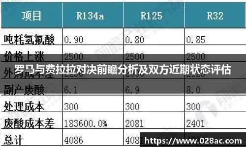 罗马与费拉拉对决前瞻分析及双方近期状态评估