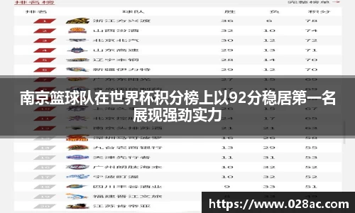 南京篮球队在世界杯积分榜上以92分稳居第一名展现强劲实力